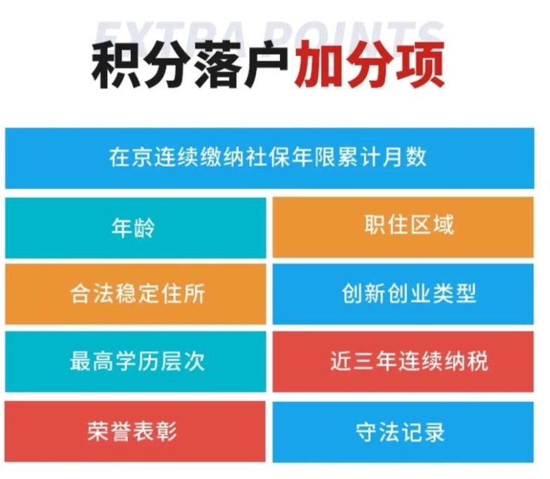购房如何影响北京户口申请问题
