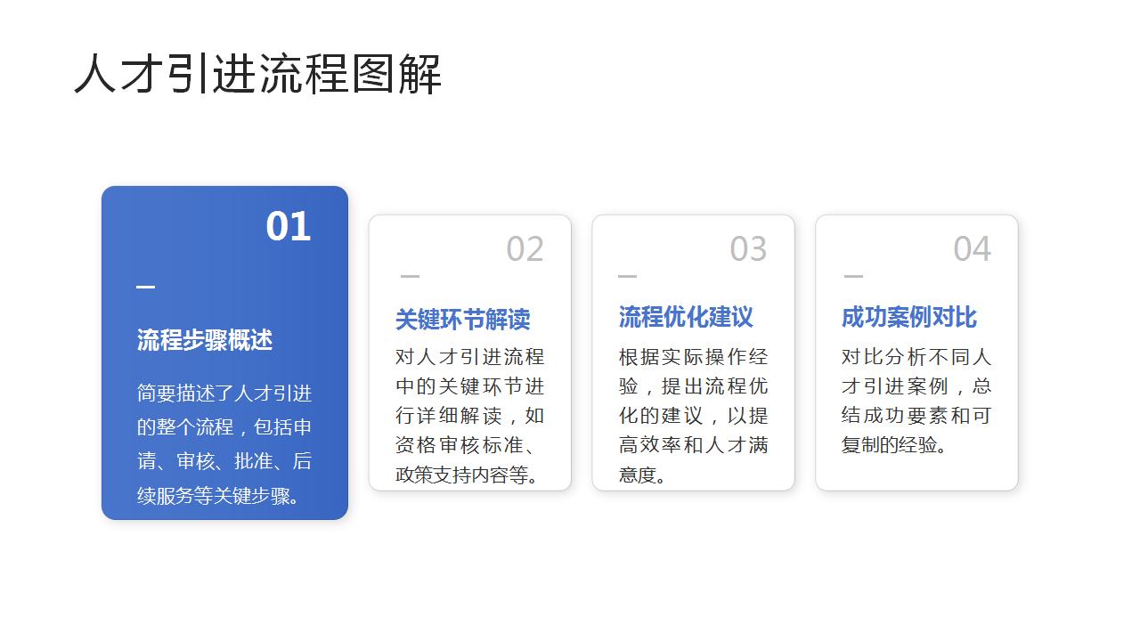 人才引进政策的主要要求与流程