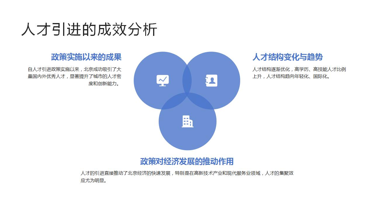 人才引进政策对北京发展的影响