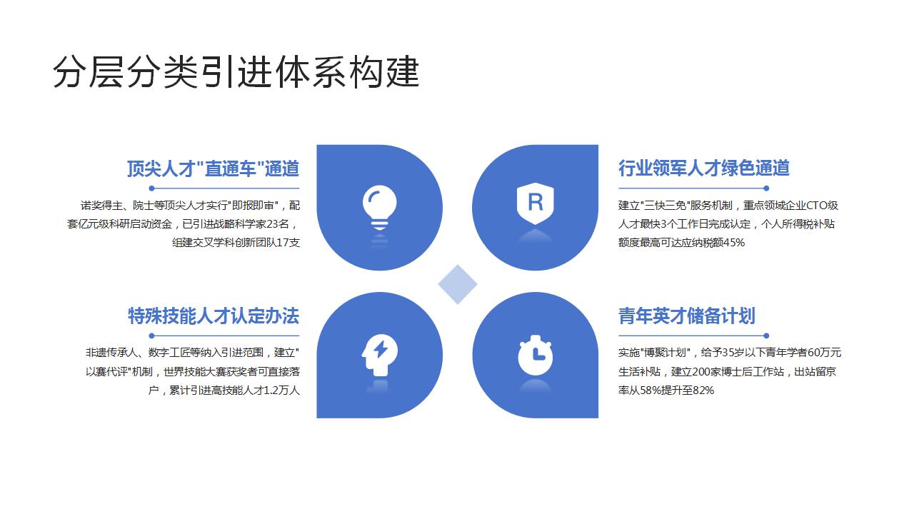 人才引进新政策下的户口办理指南