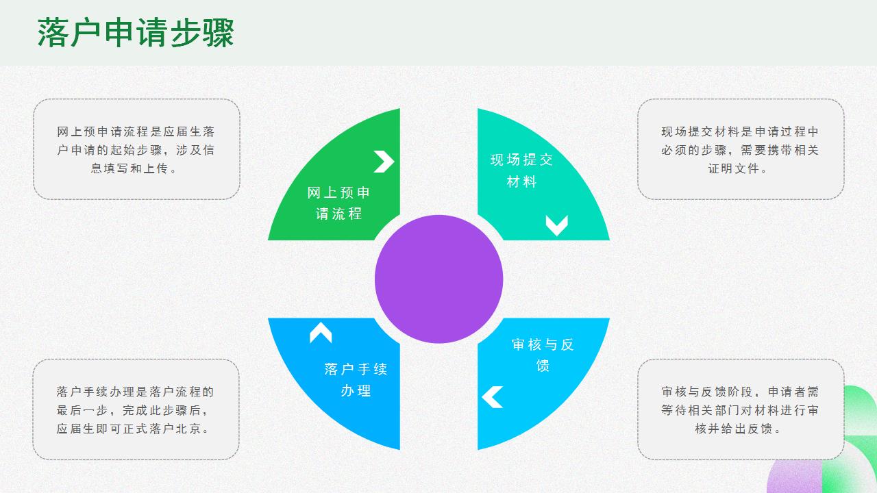 应届生落户北京政策大揭秘