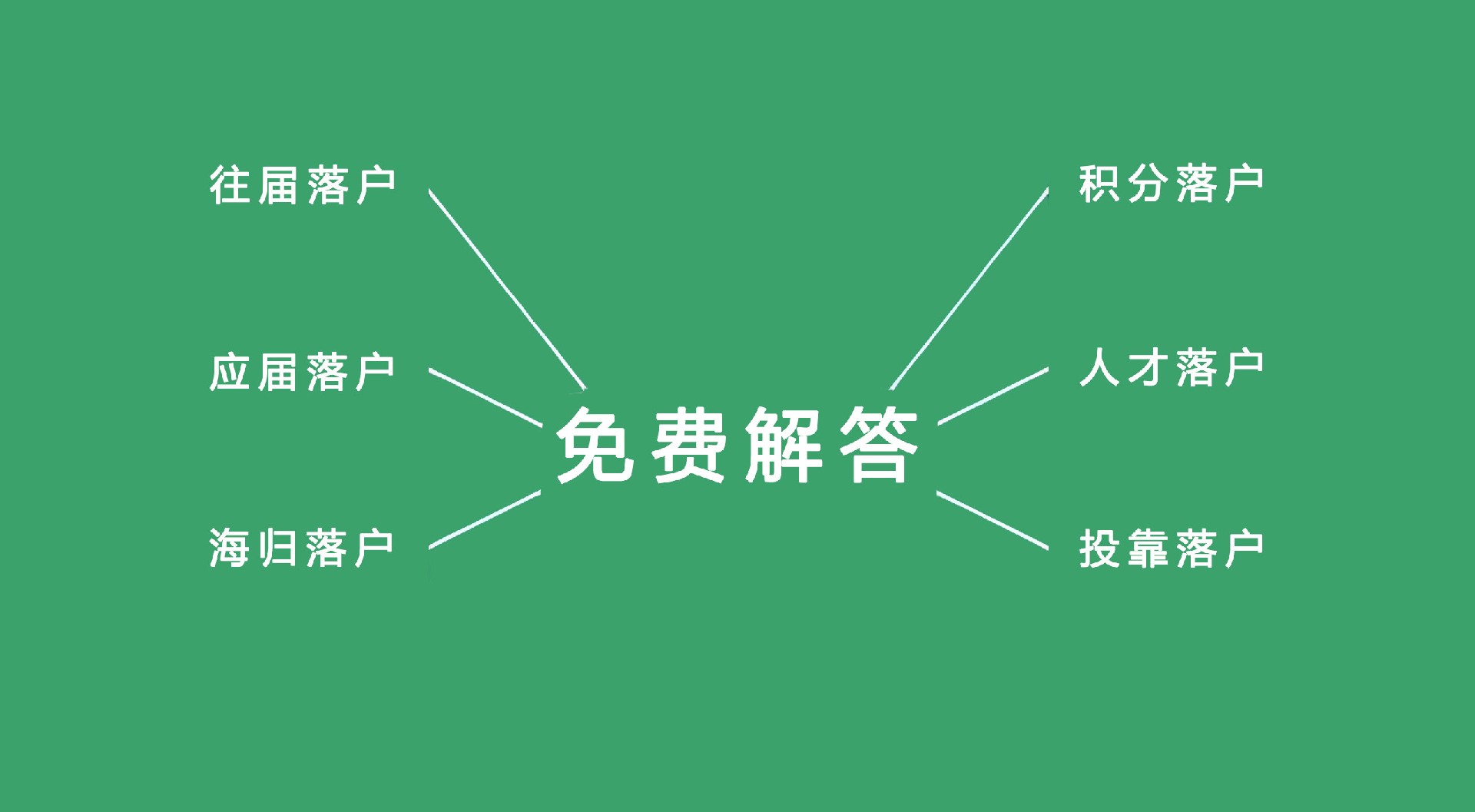 点我：24小时在线解答北京落户问题