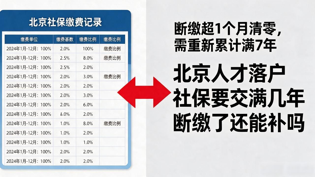 北京人才落户社保缴纳注意事项_北京落户社保要求_北京社保记录应届生落户