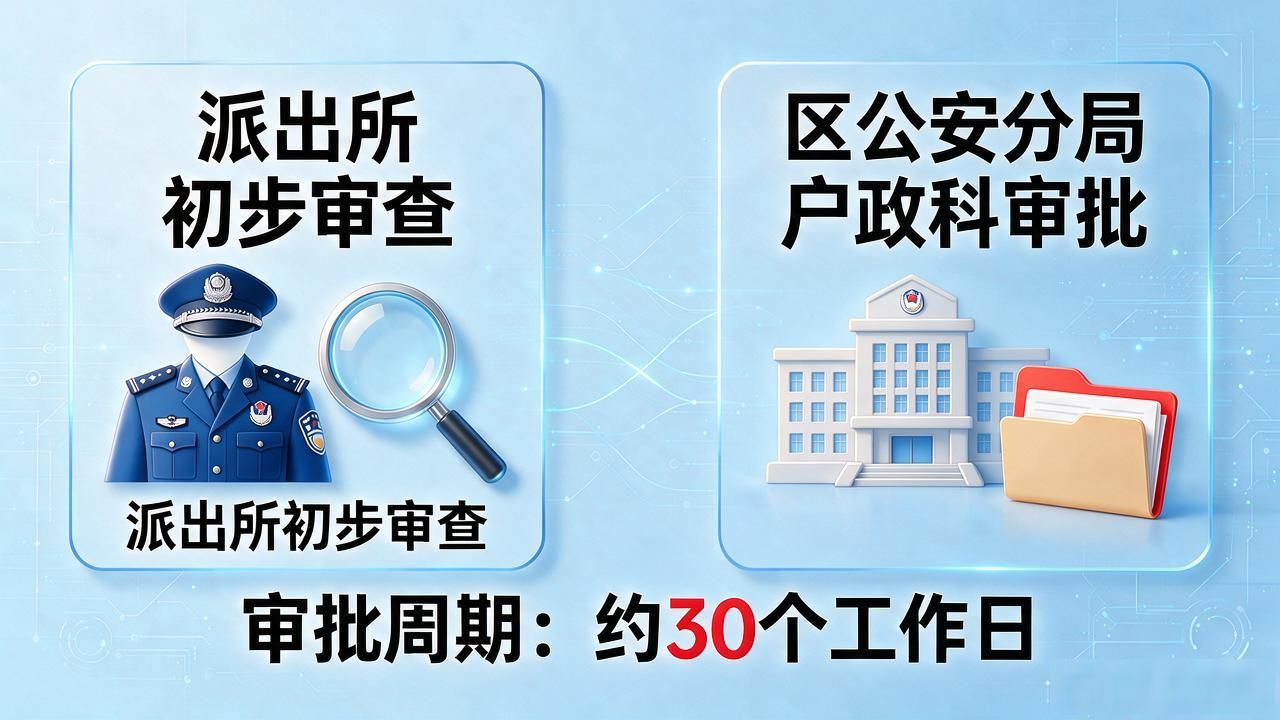 户口迁移投靠北京政策_户口迁移投靠北京户口流程_北京户口迁移投靠