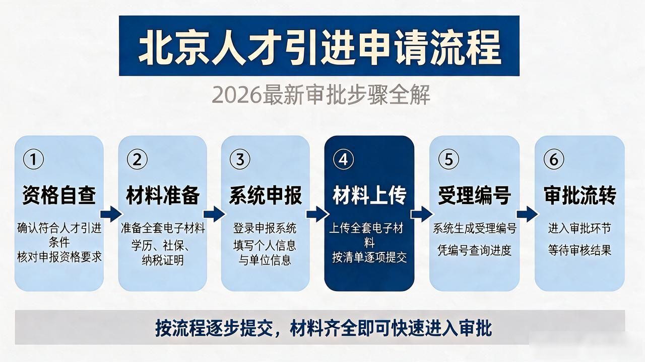 北京引进毕业生落户流程_北京人才引进申请流程_北京人才引进落户急需型人才